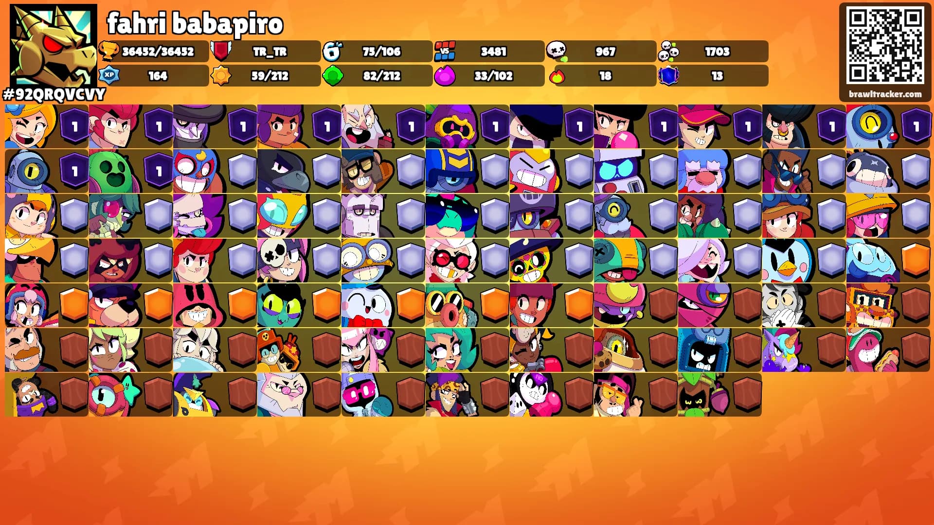 fahri babapiro's Ranks