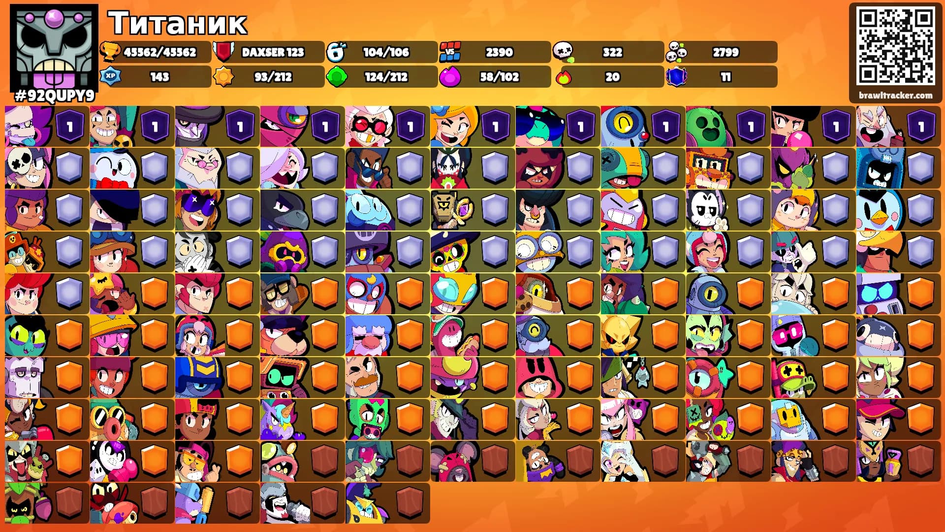Титаник's Ranks