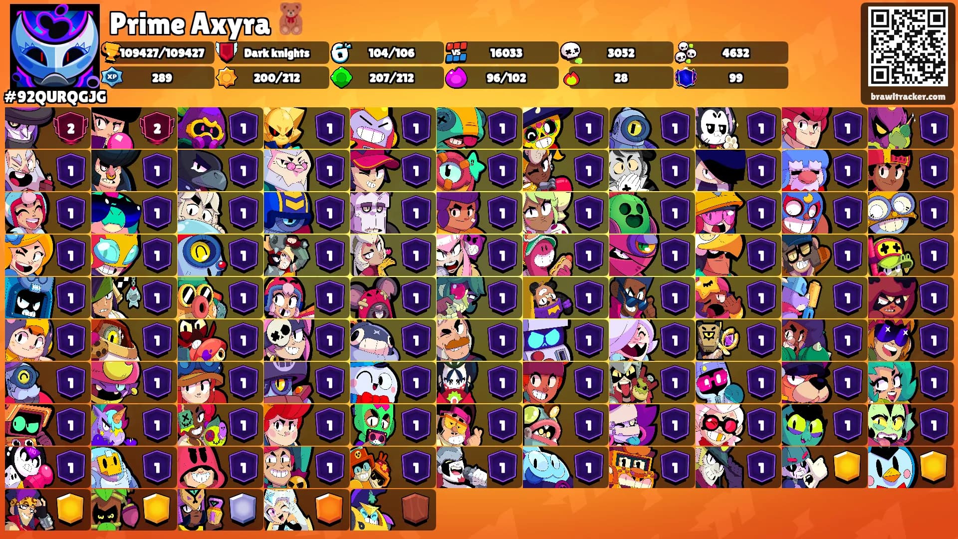 Prime Axyra 🧸's Ranks