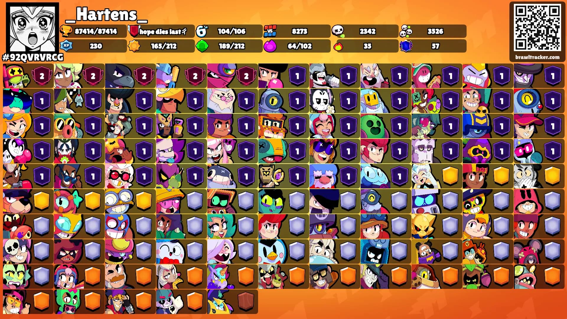 _Hartens_'s Ranks