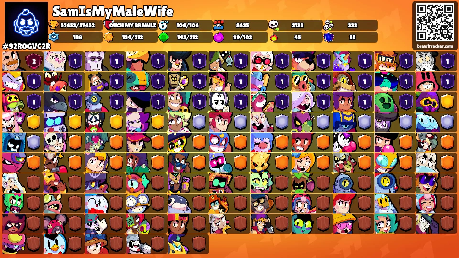 SamIsMyMaleWife's Ranks