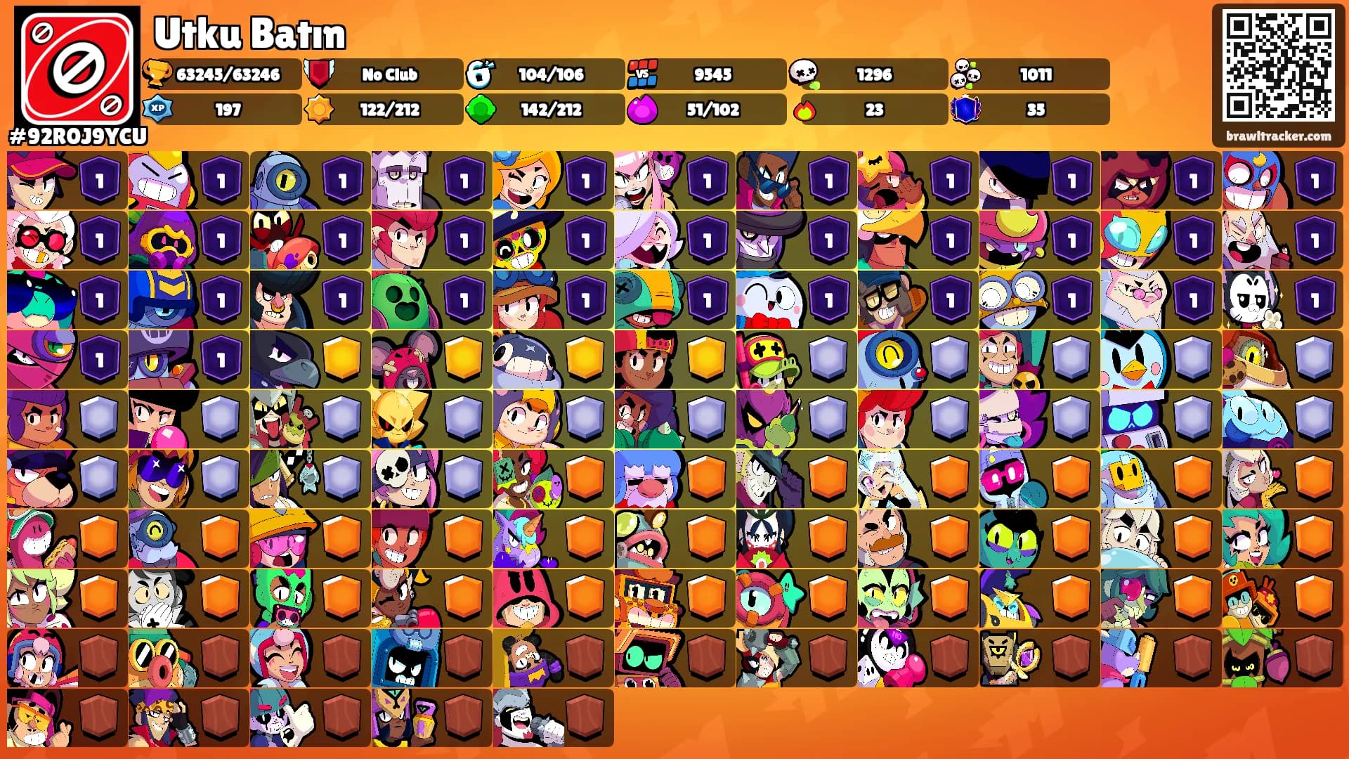 Utku Batın's Ranks