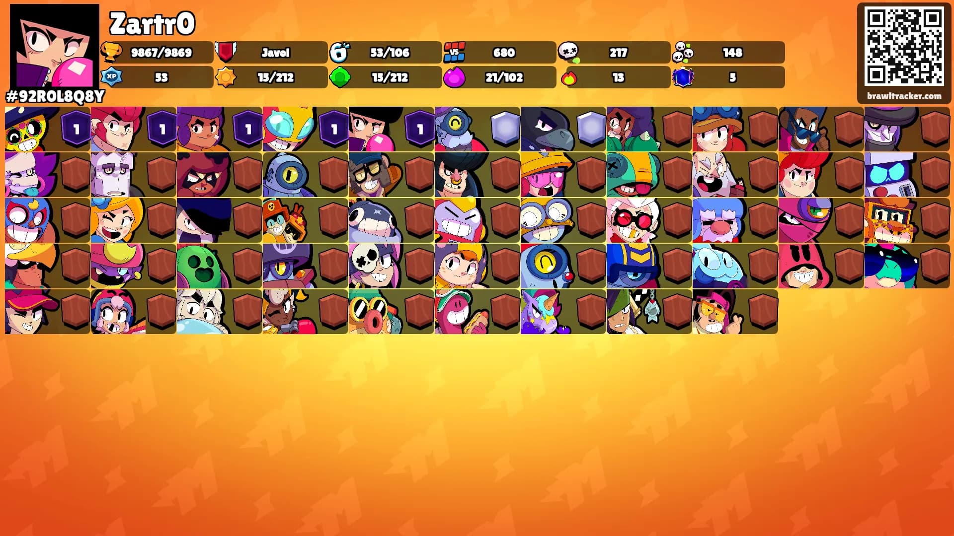 Zartr0's Ranks