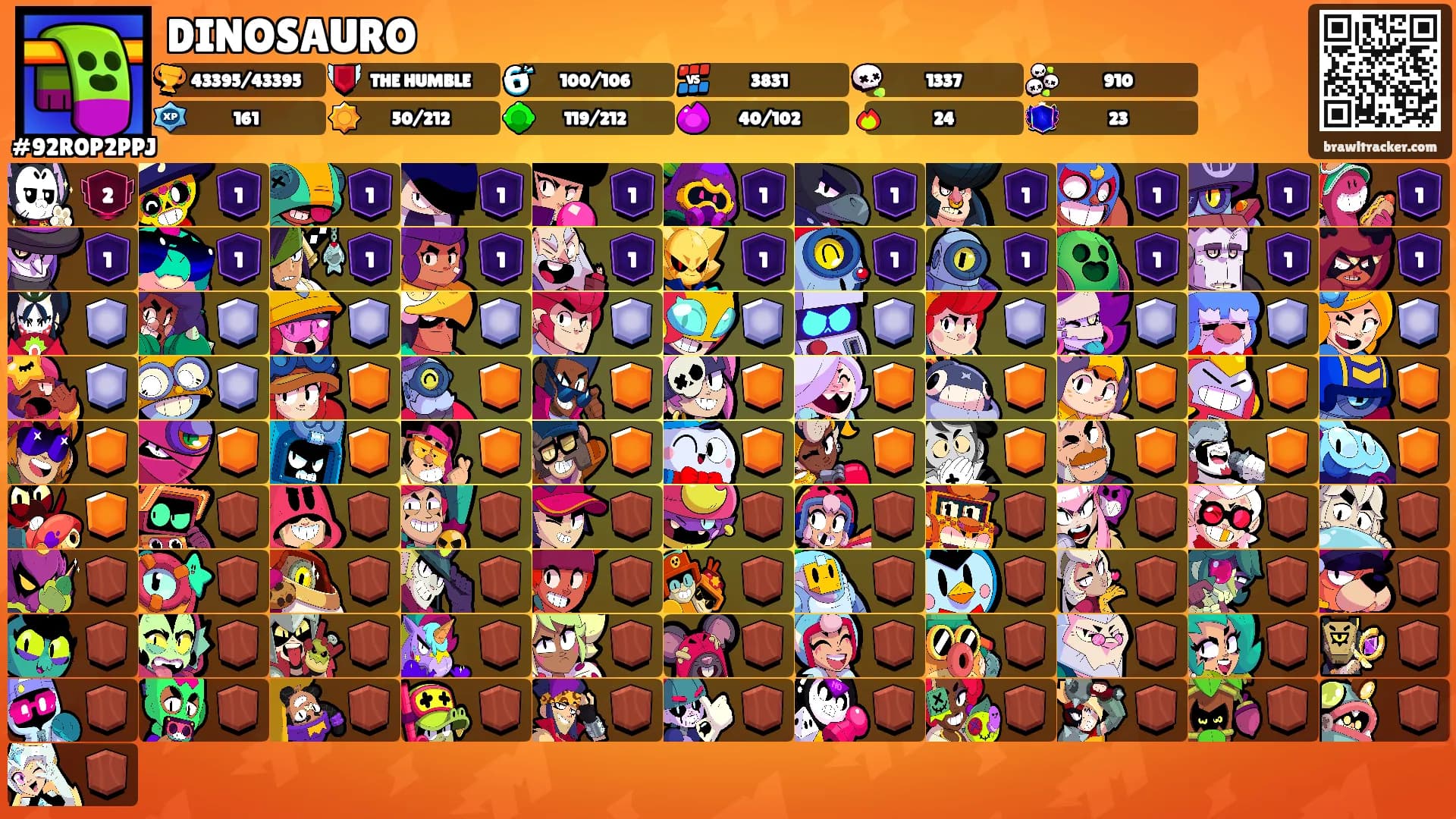 DINOSAURO's Ranks