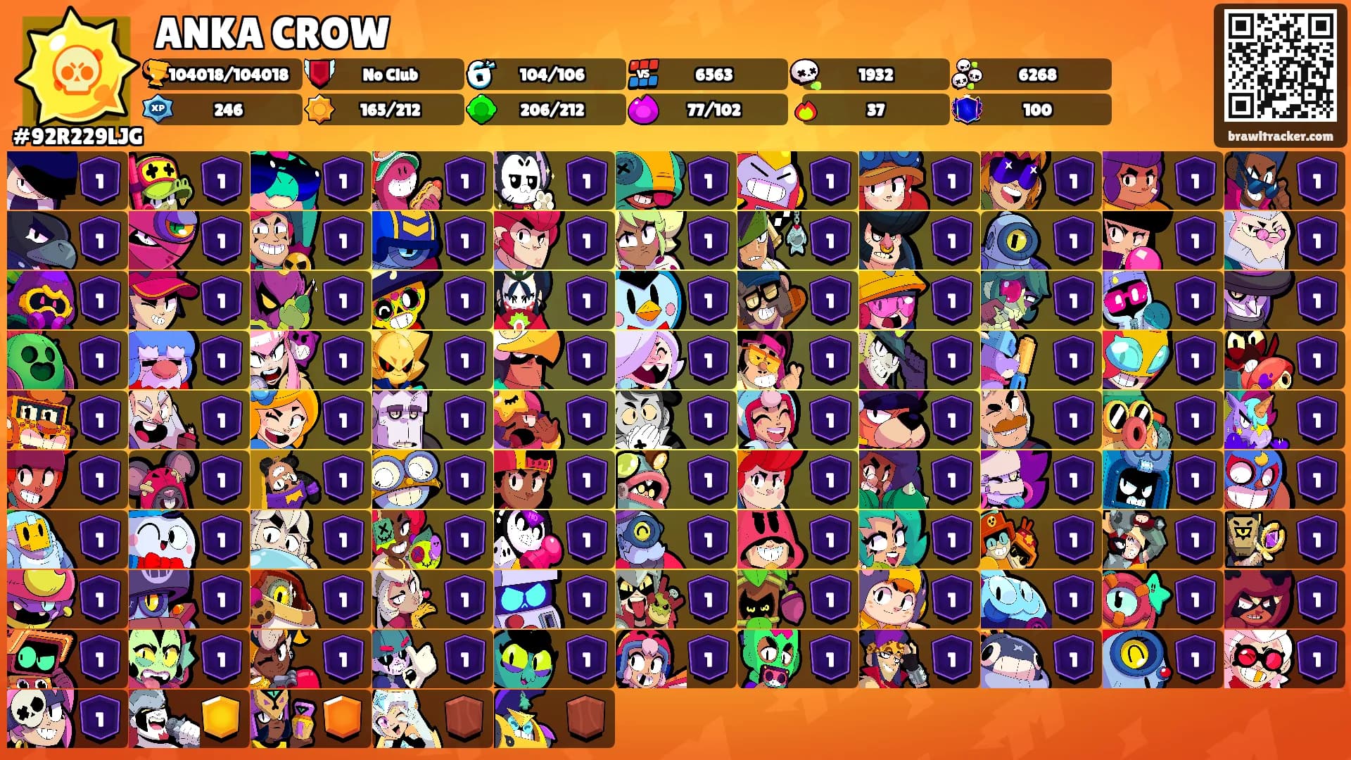 ANKA CROW's Ranks