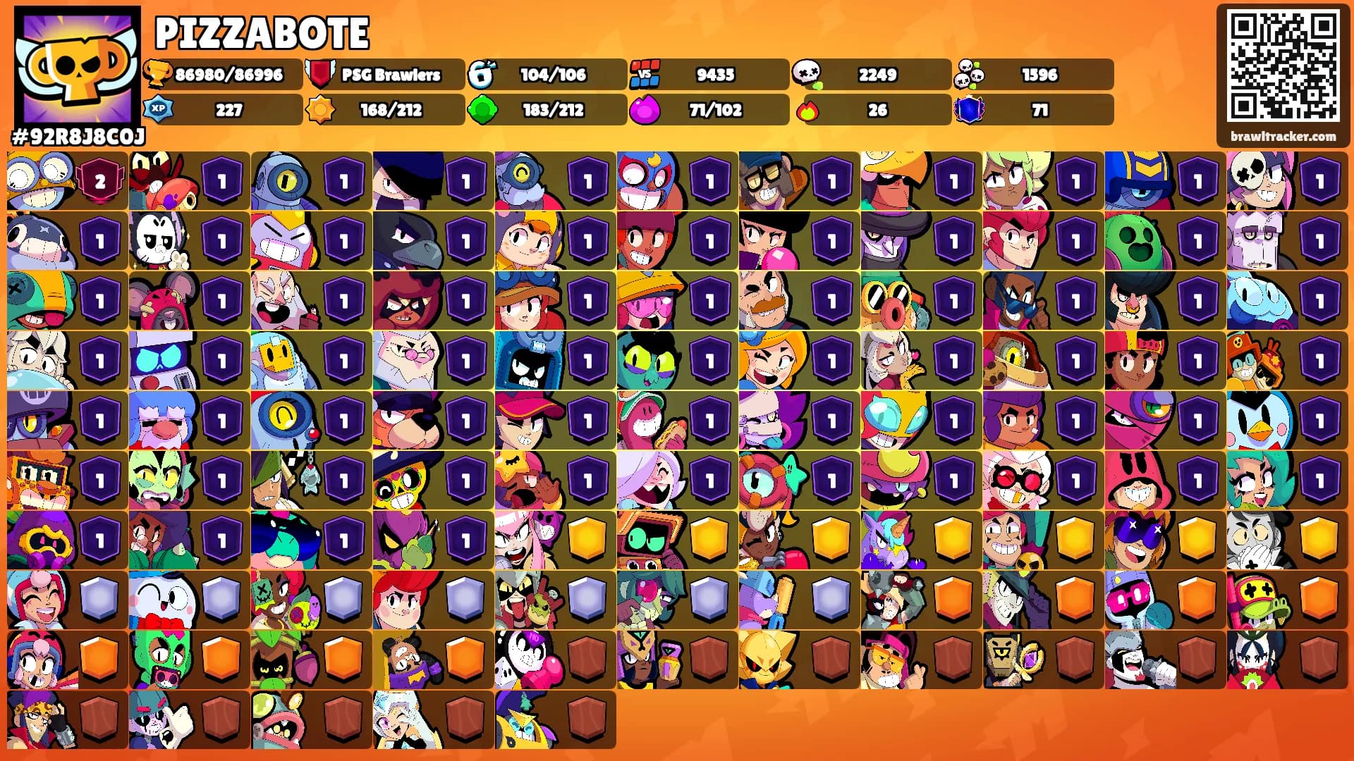 PIZZABOTE's Ranks