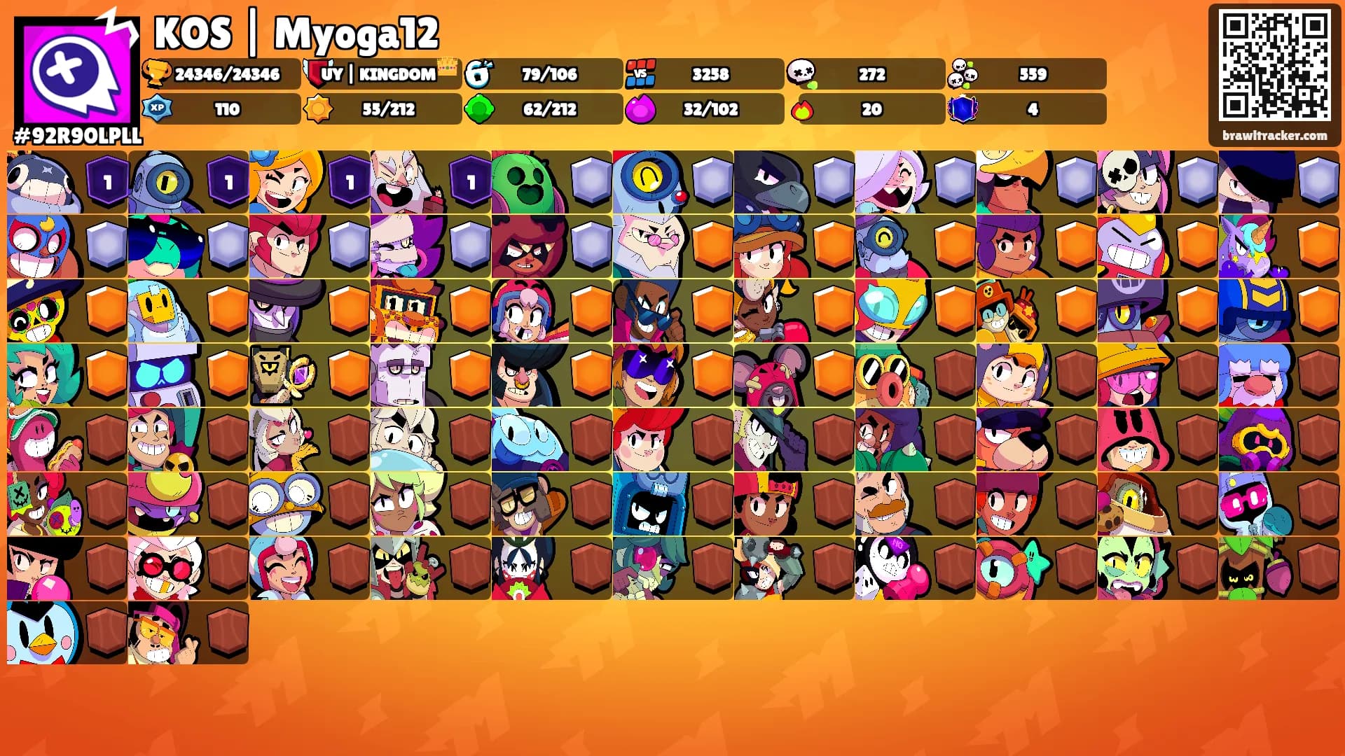 KOS | Myoga12's Ranks