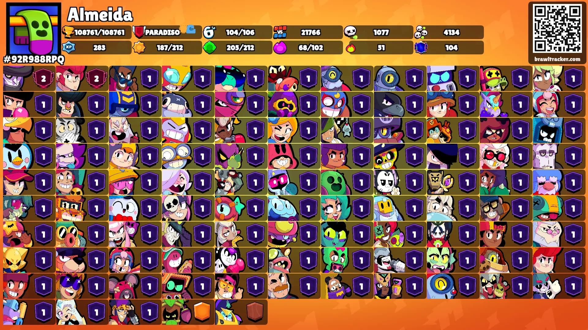 Almeida's Ranks