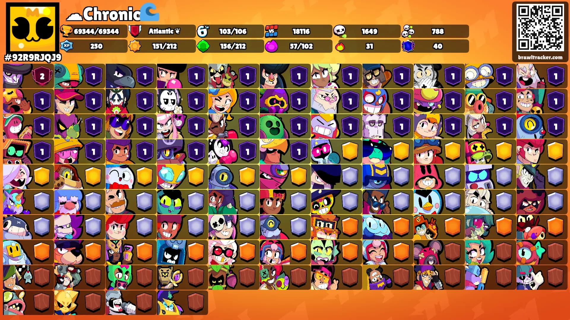 ☁︎Chronic🌊's Ranks