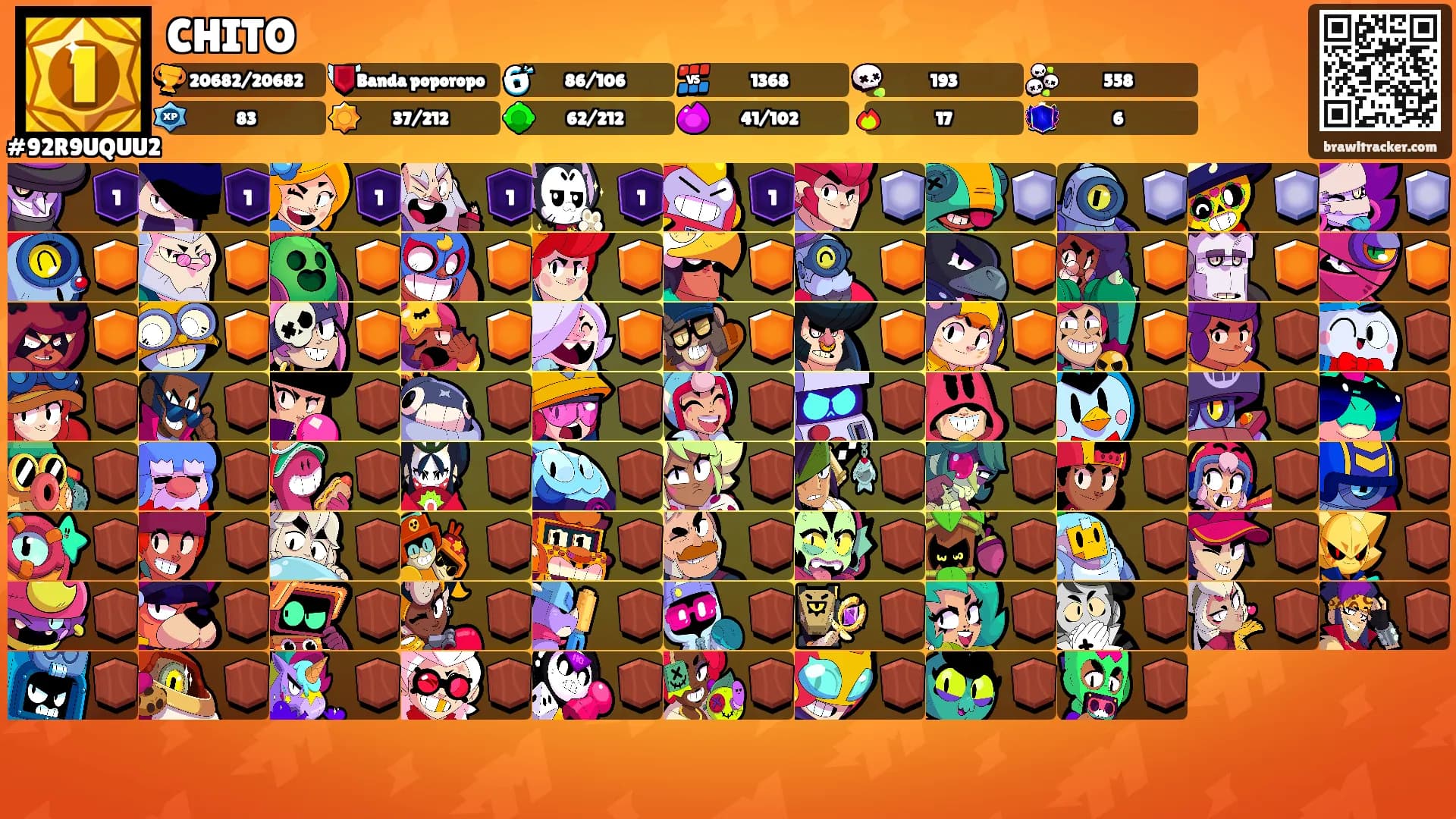 CHITO's Ranks