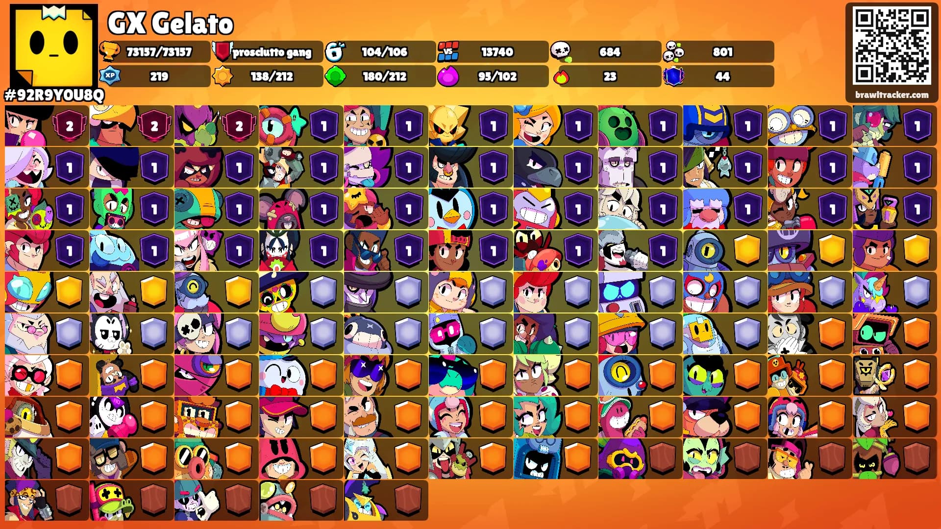 GX Gelato's Ranks
