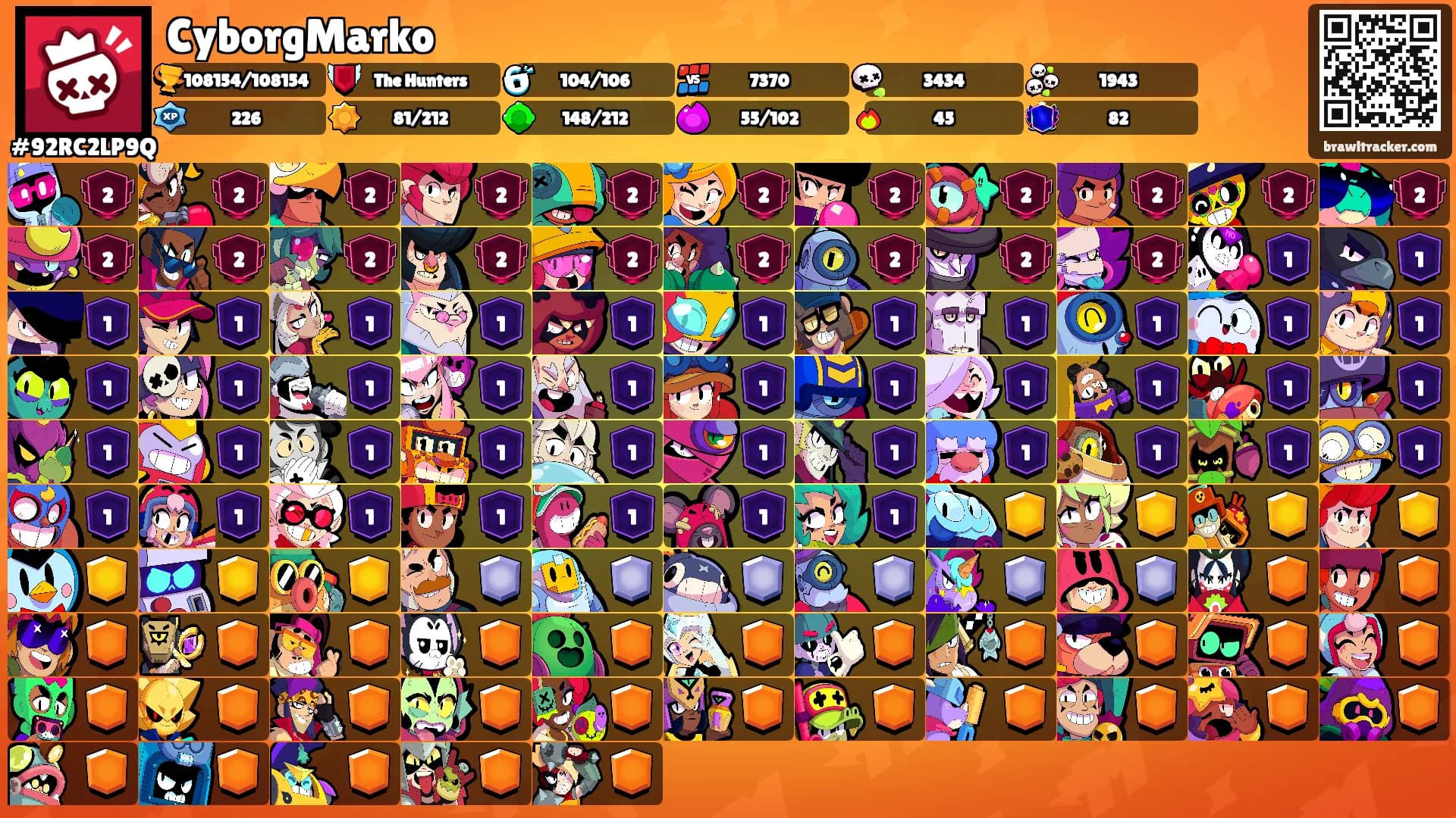 CyborgMarko's Ranks