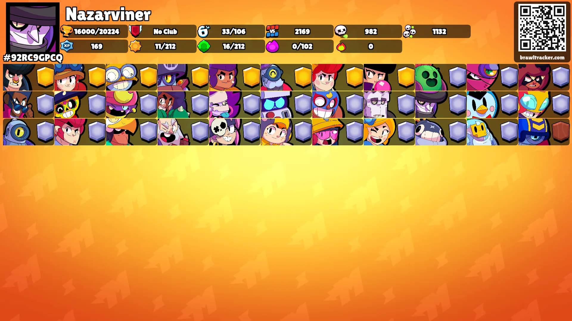 Nazarviner's Ranks