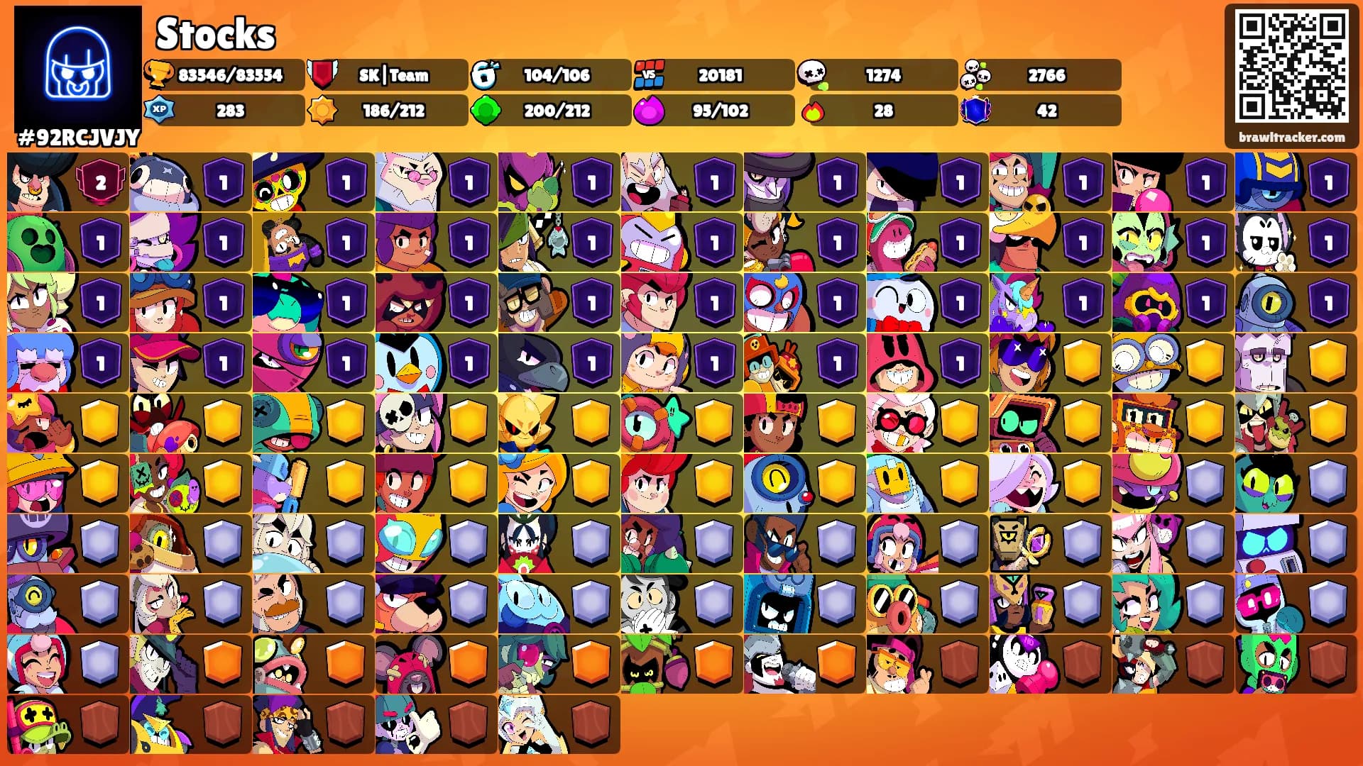 Stocks's Ranks