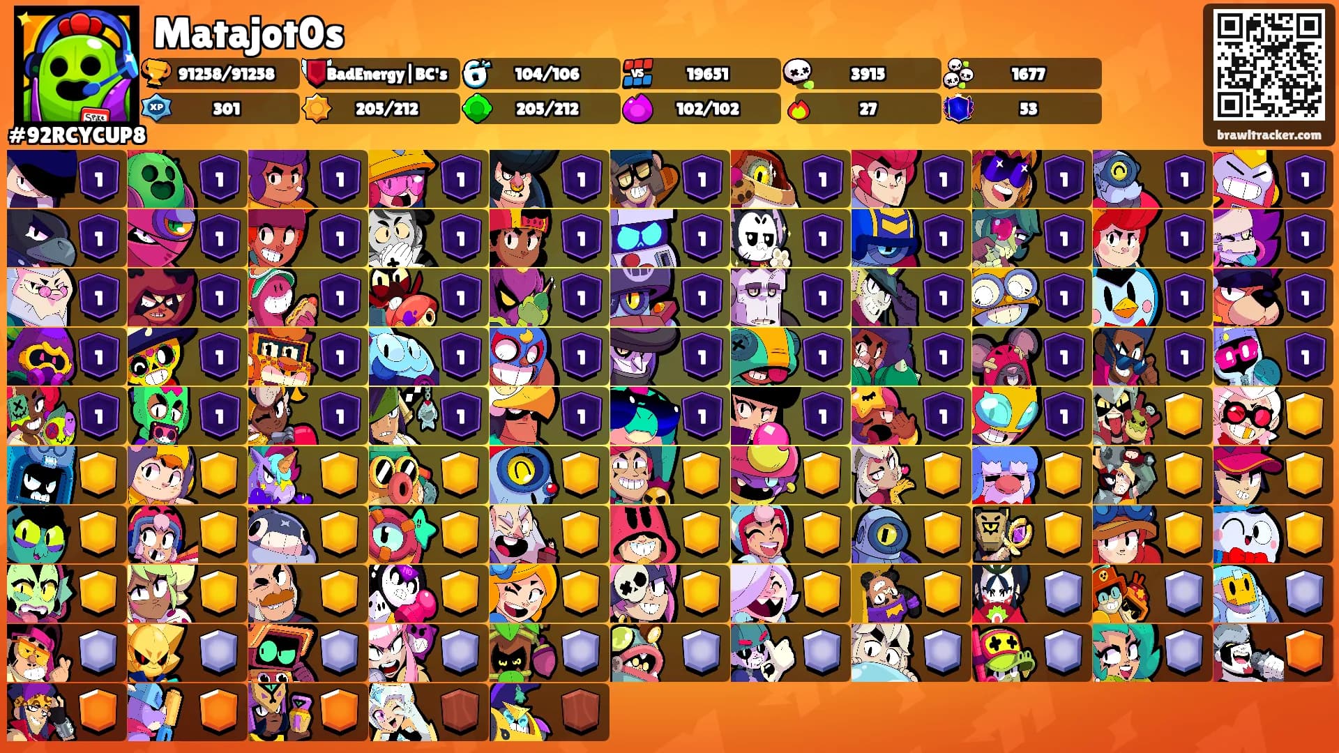 Matajot0s's Ranks