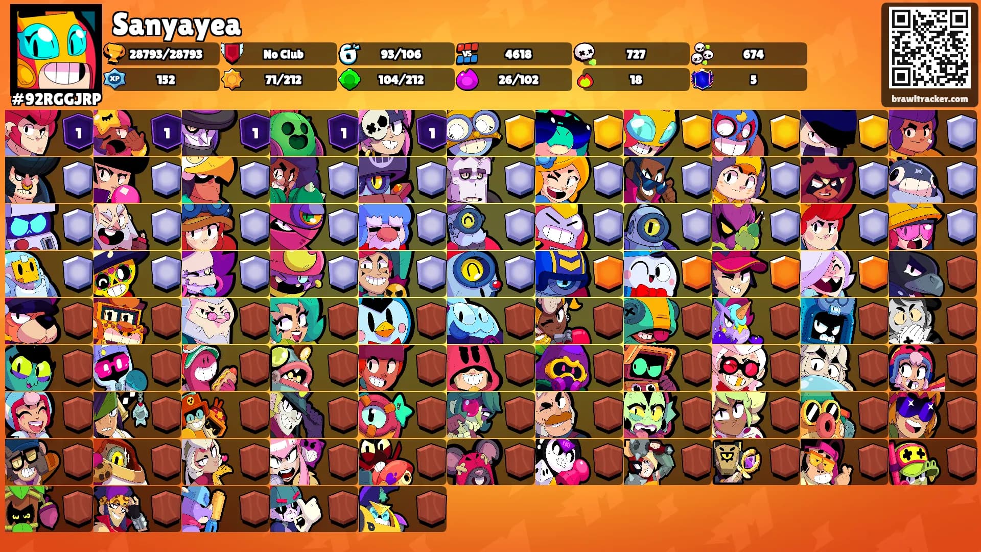 Sanyayea's Ranks