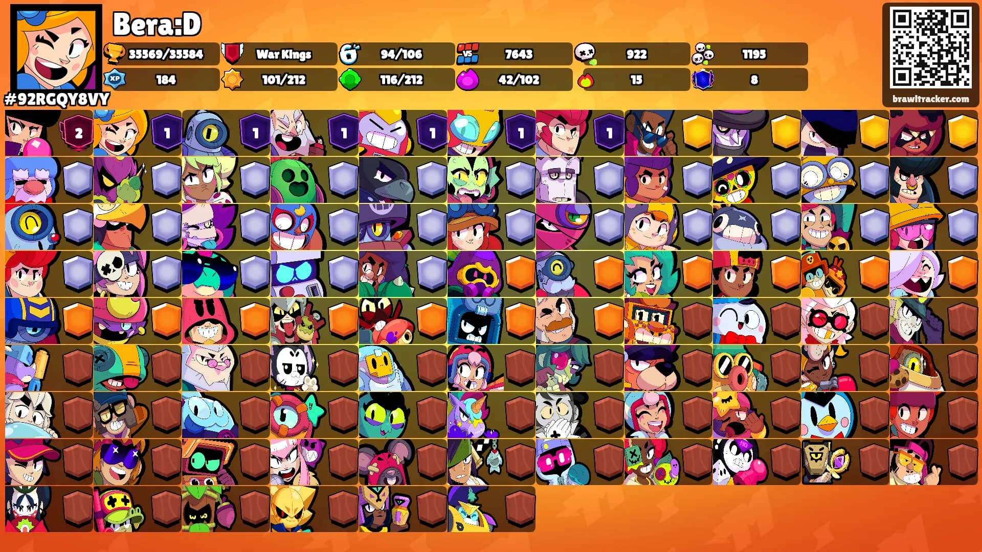 Bera:D's Ranks