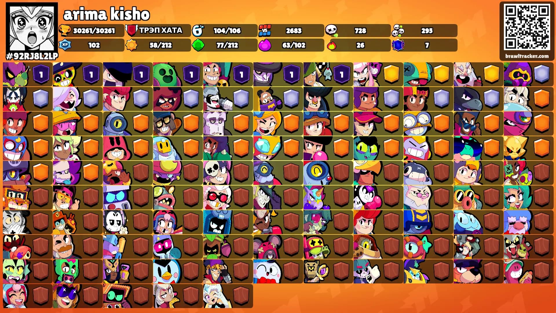 arima kisho's Ranks