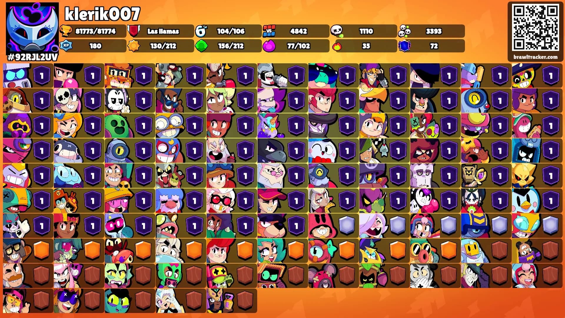 klerik007's Ranks