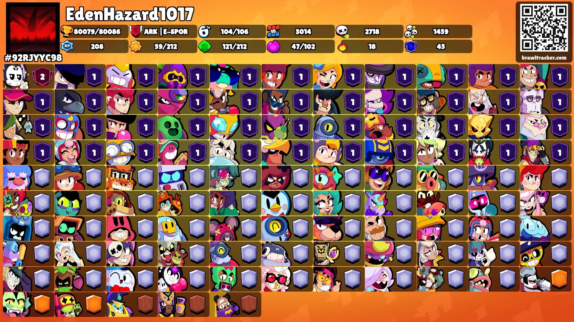 EdenHazard1017's Ranks