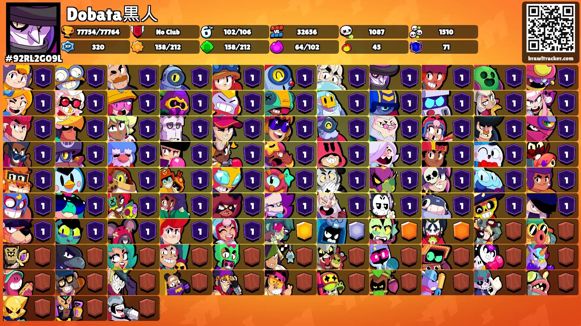 Dobata黒人's Ranks