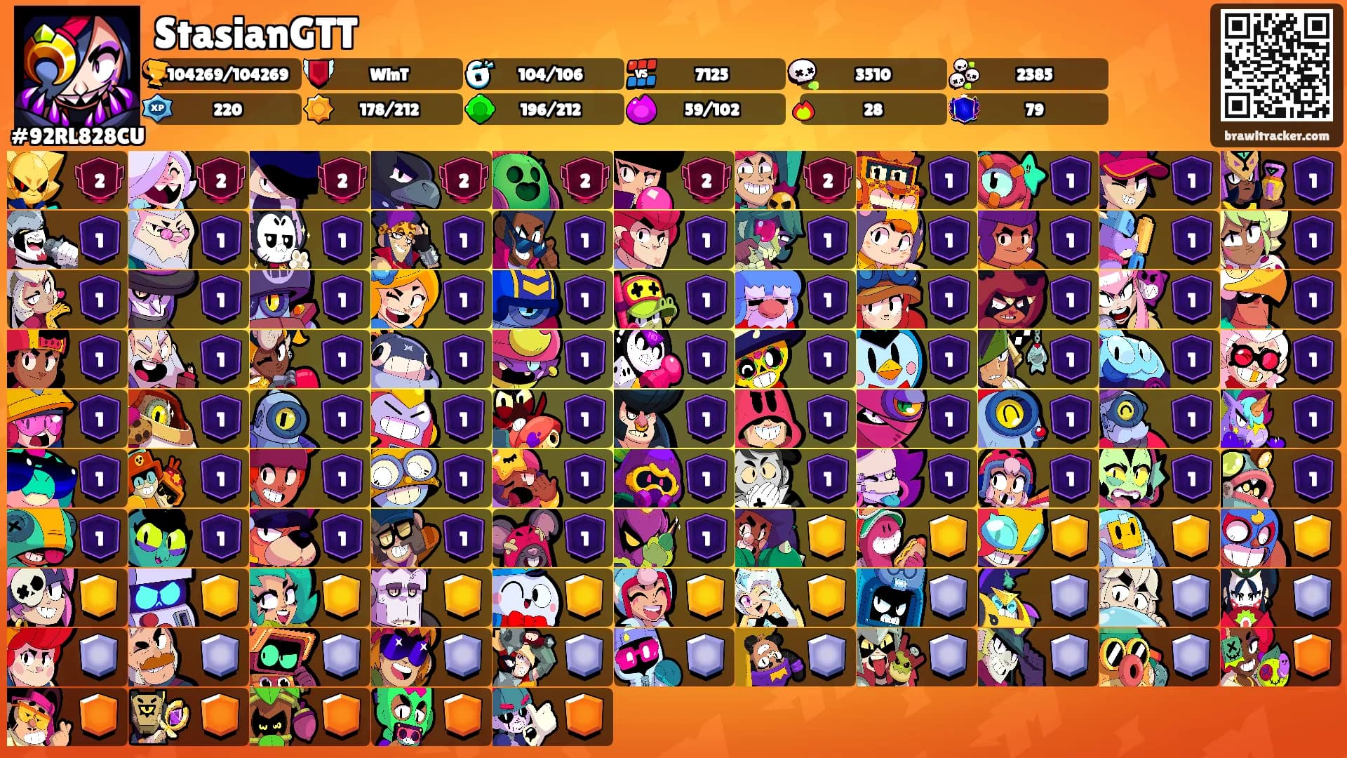 StasianGTT's Ranks