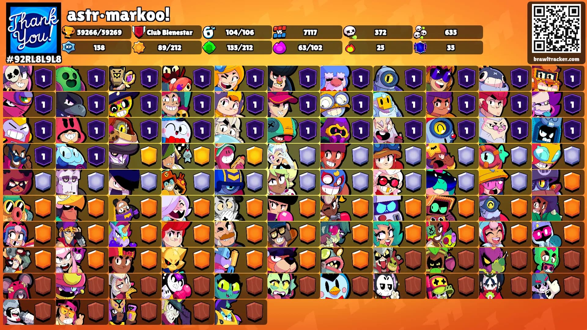 astr•markoo!'s Ranks