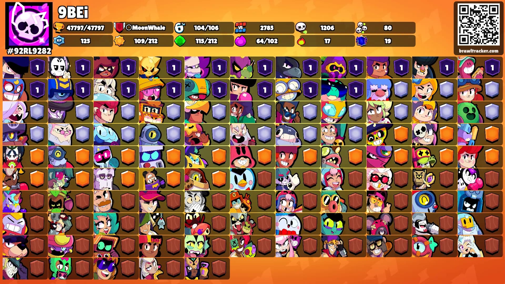 9BEi's Ranks