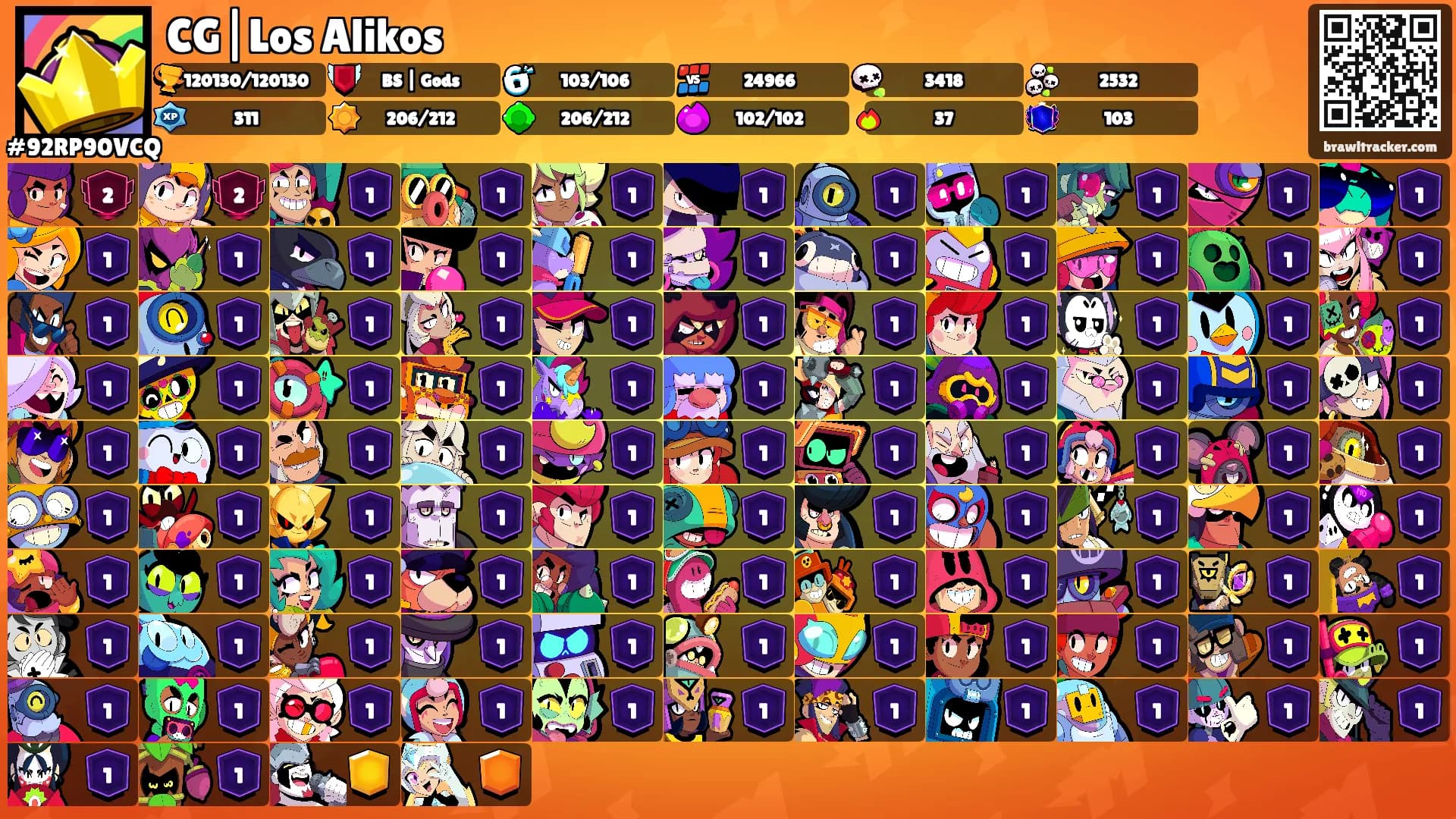 CG|Los Alikos's Ranks
