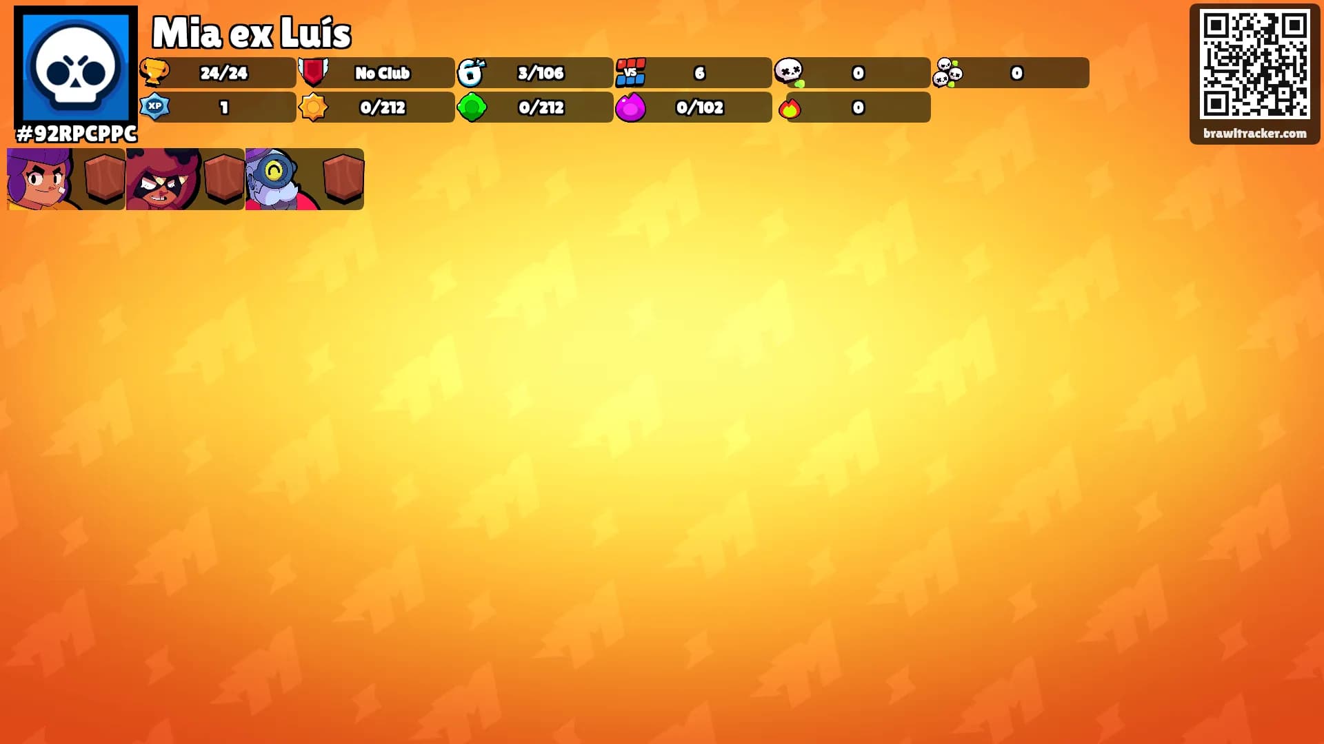 Mia ex Luís's Ranks