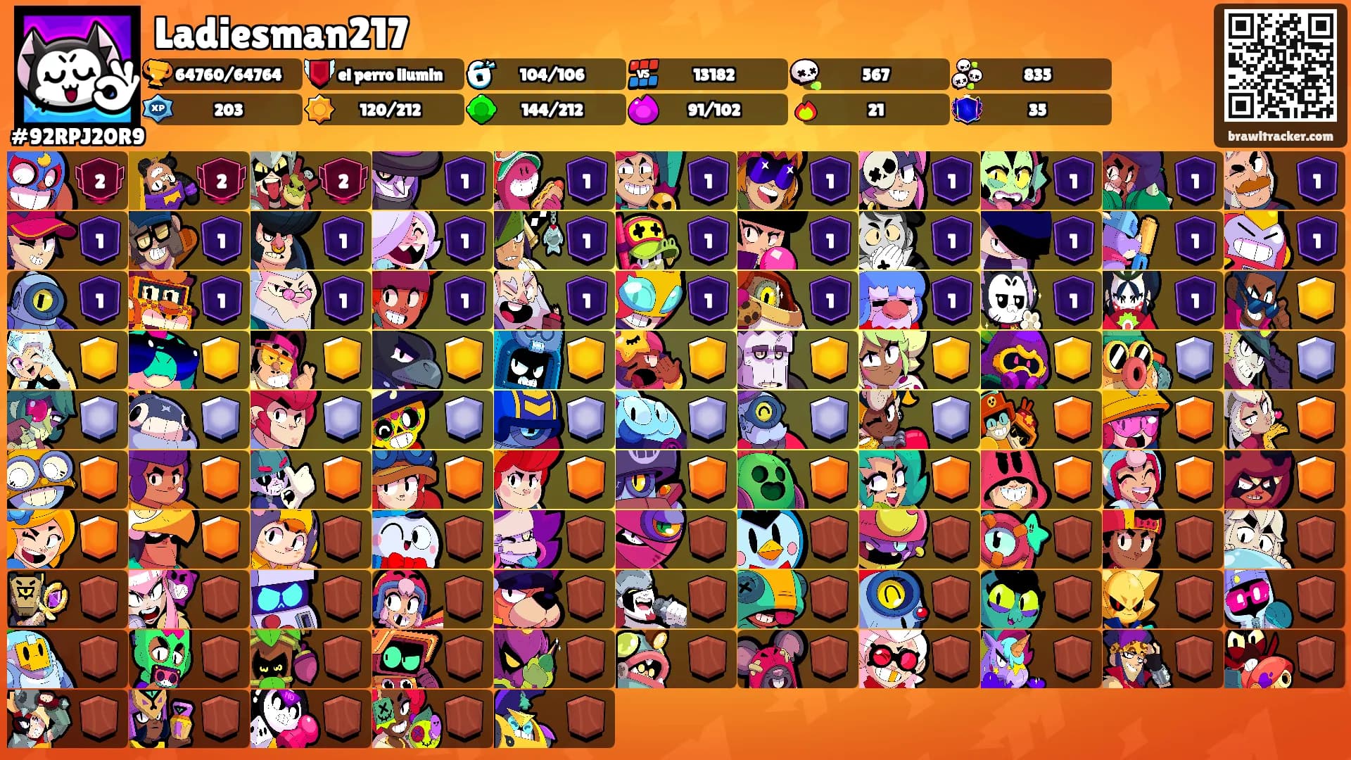 Ladiesman217's Ranks