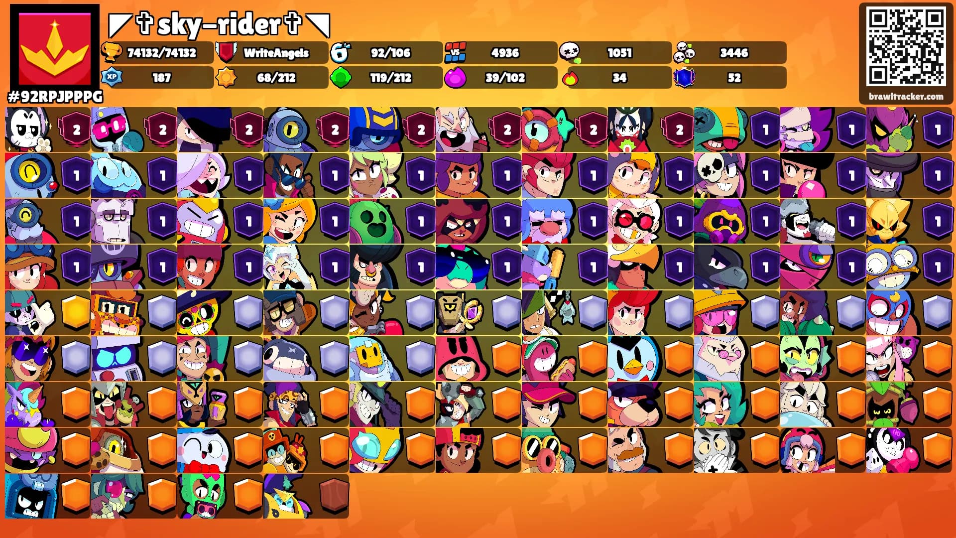 ◤✞sky-rider✞◥'s Ranks
