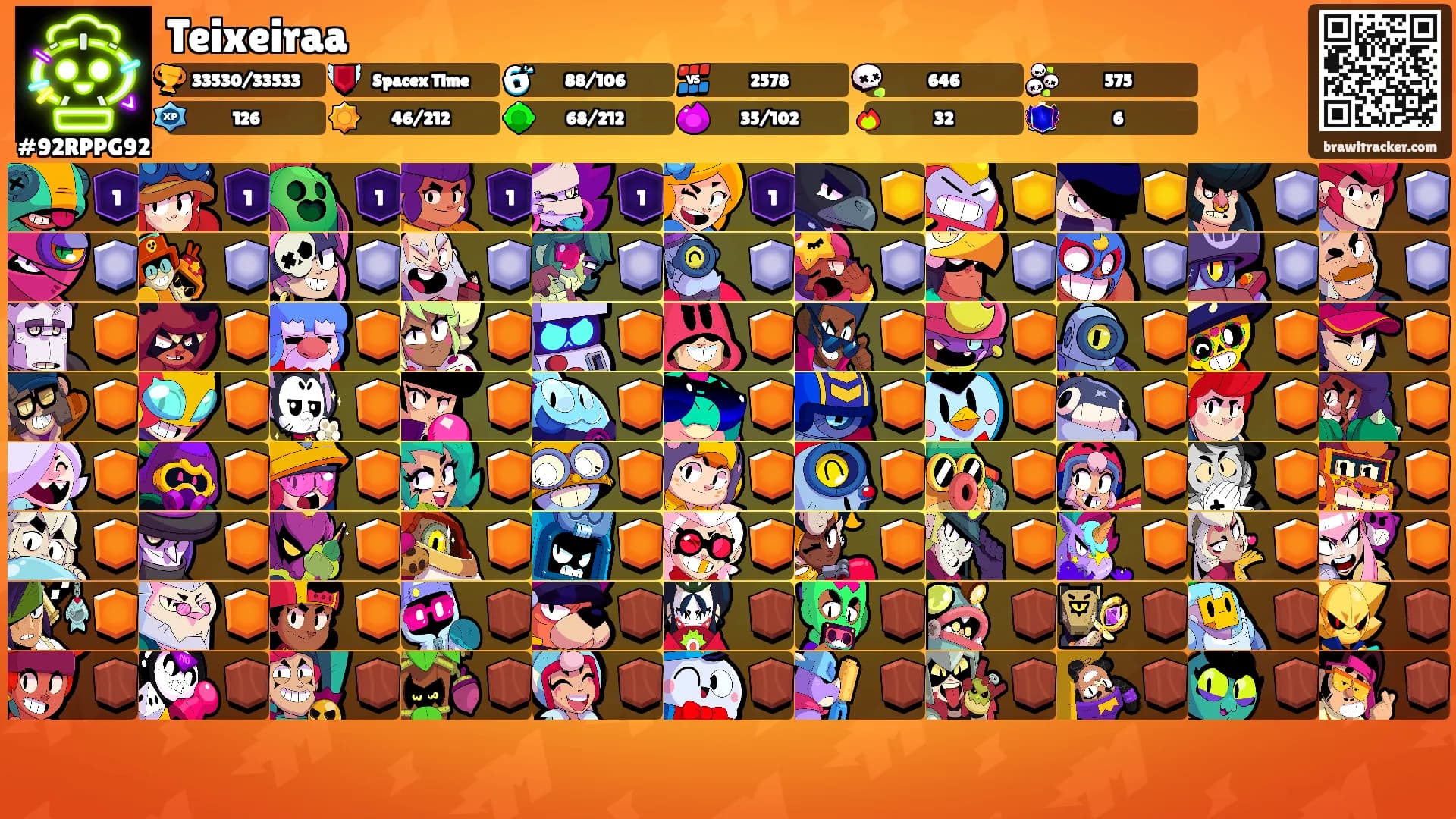 Teixeiraa's Ranks