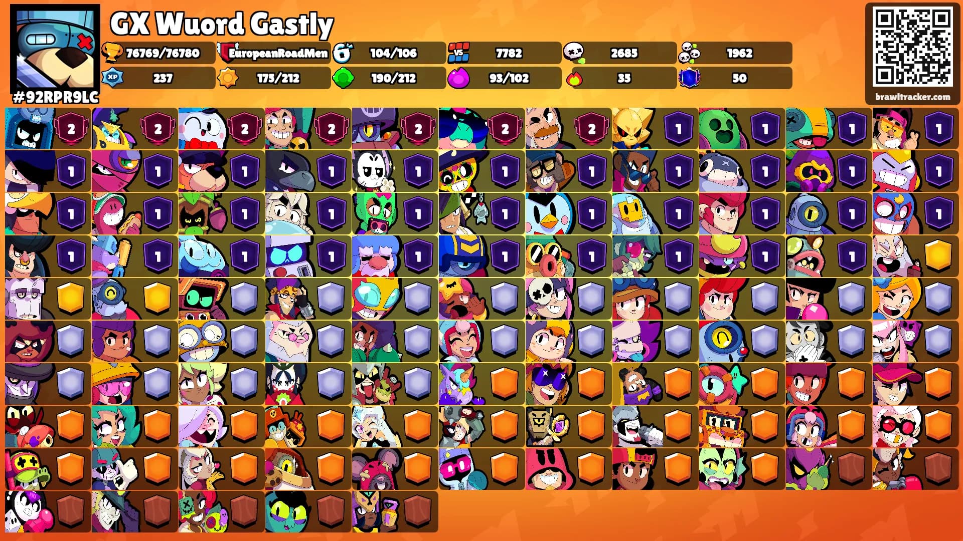 GX Wuord Gastly's Ranks