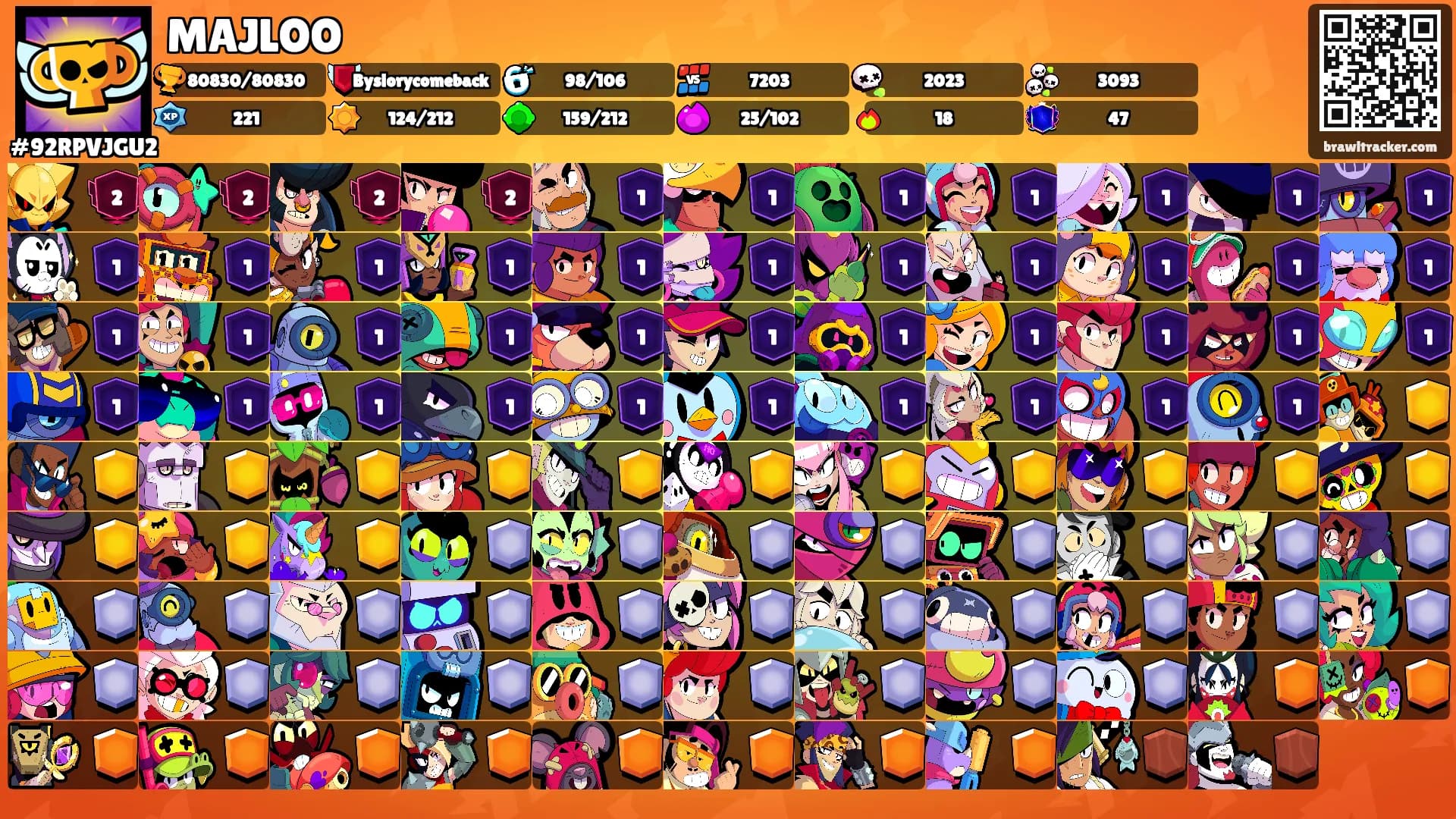 MAJLOO's Ranks