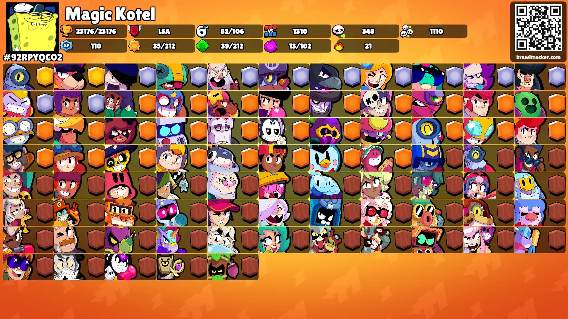 Magic Kotel's Ranks