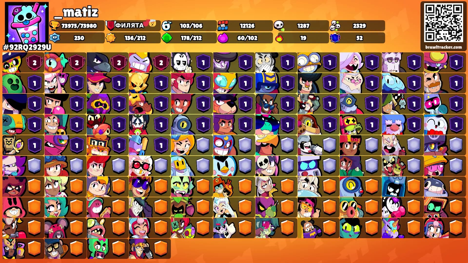 _matiz's Ranks