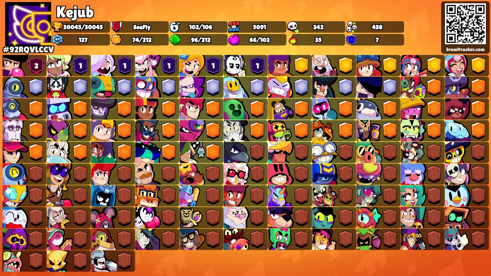 Kejub's Ranks