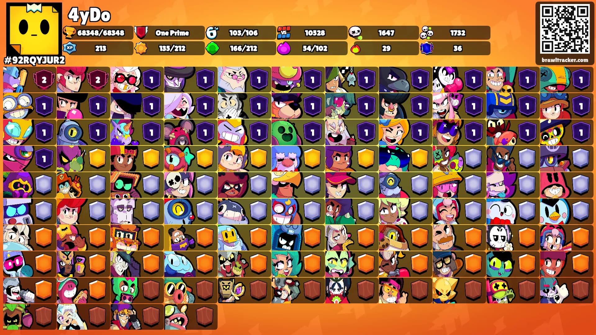 4yDo's Ranks