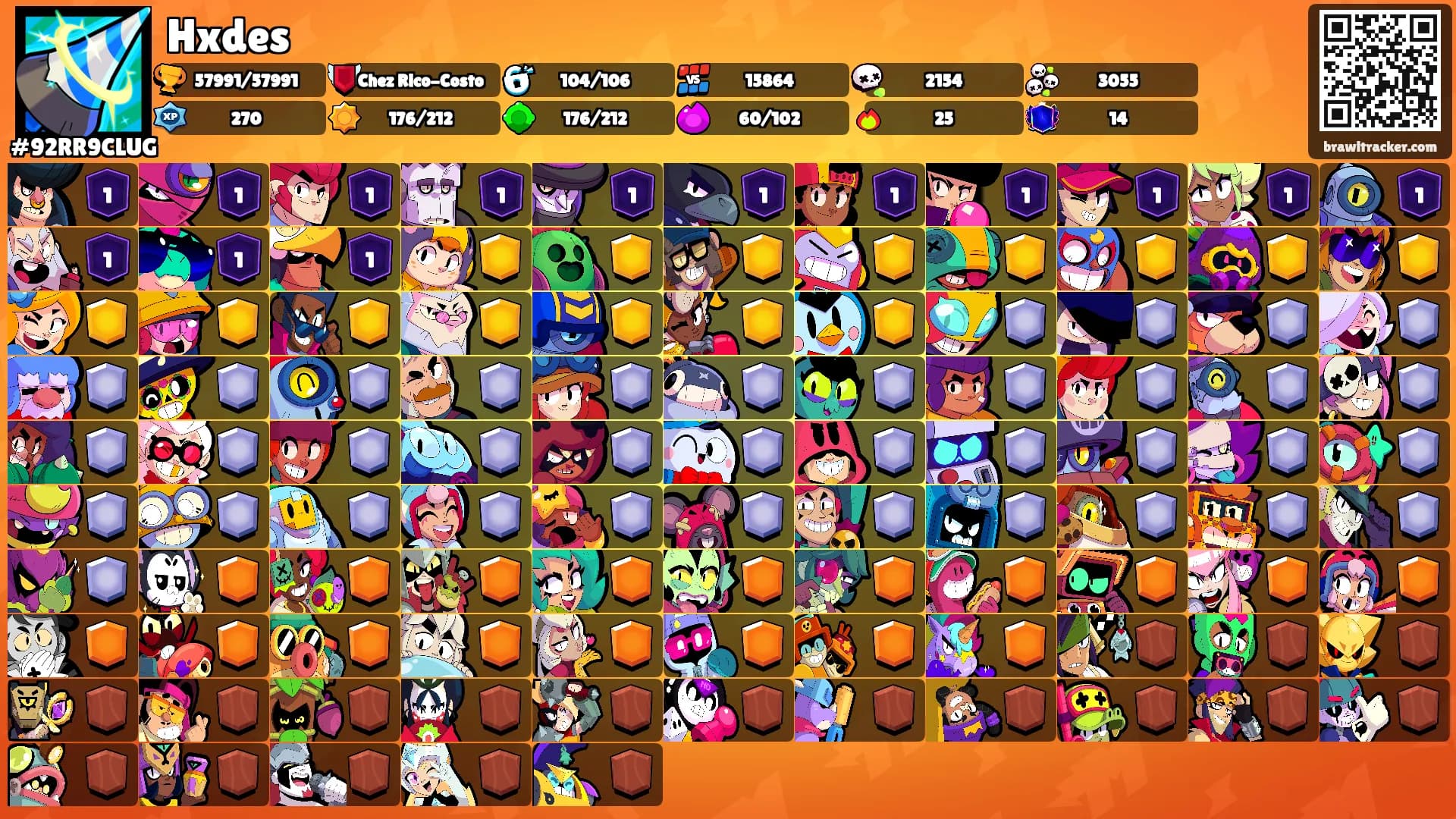 Hxdes's Ranks