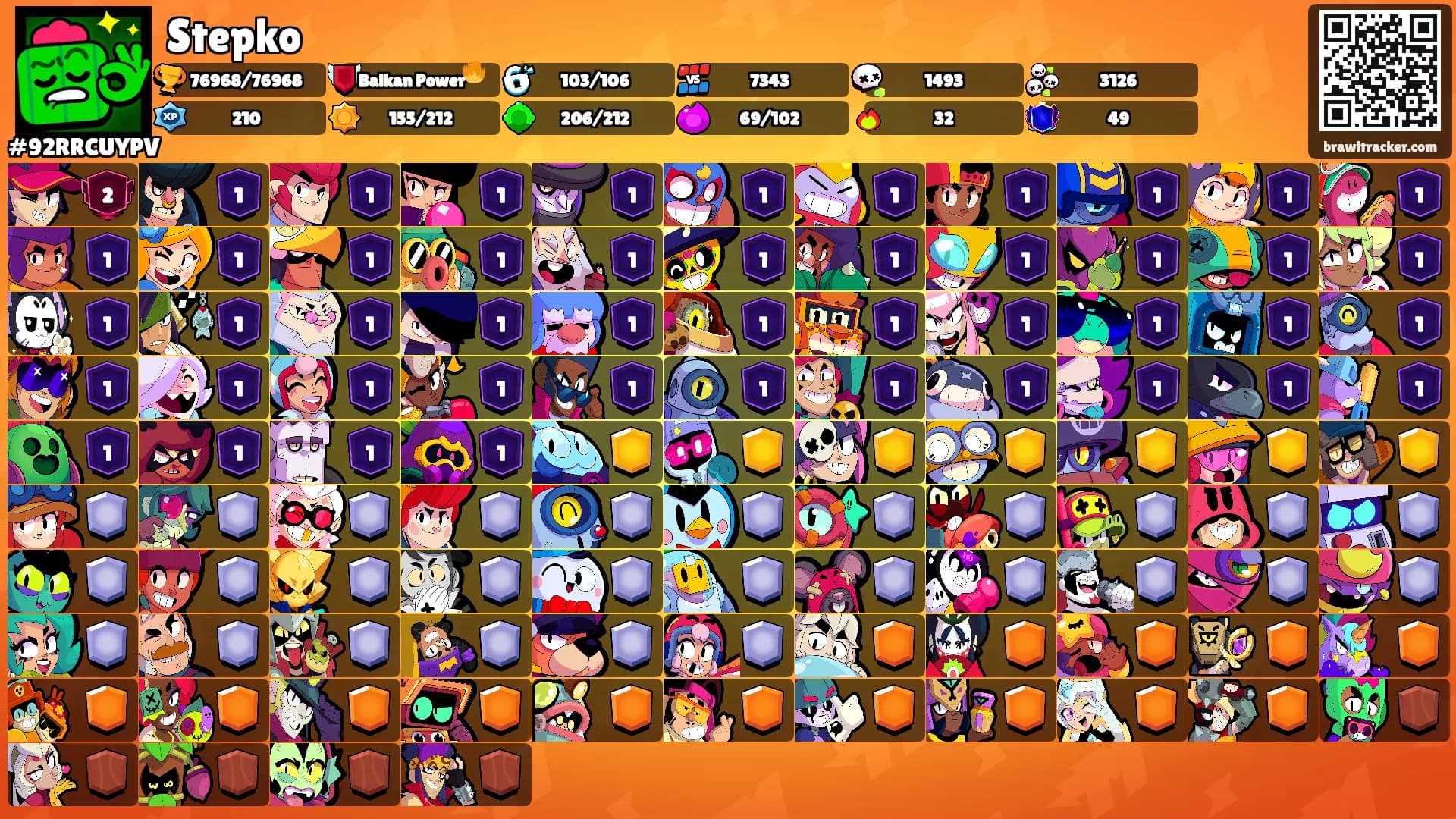Stepko's Ranks