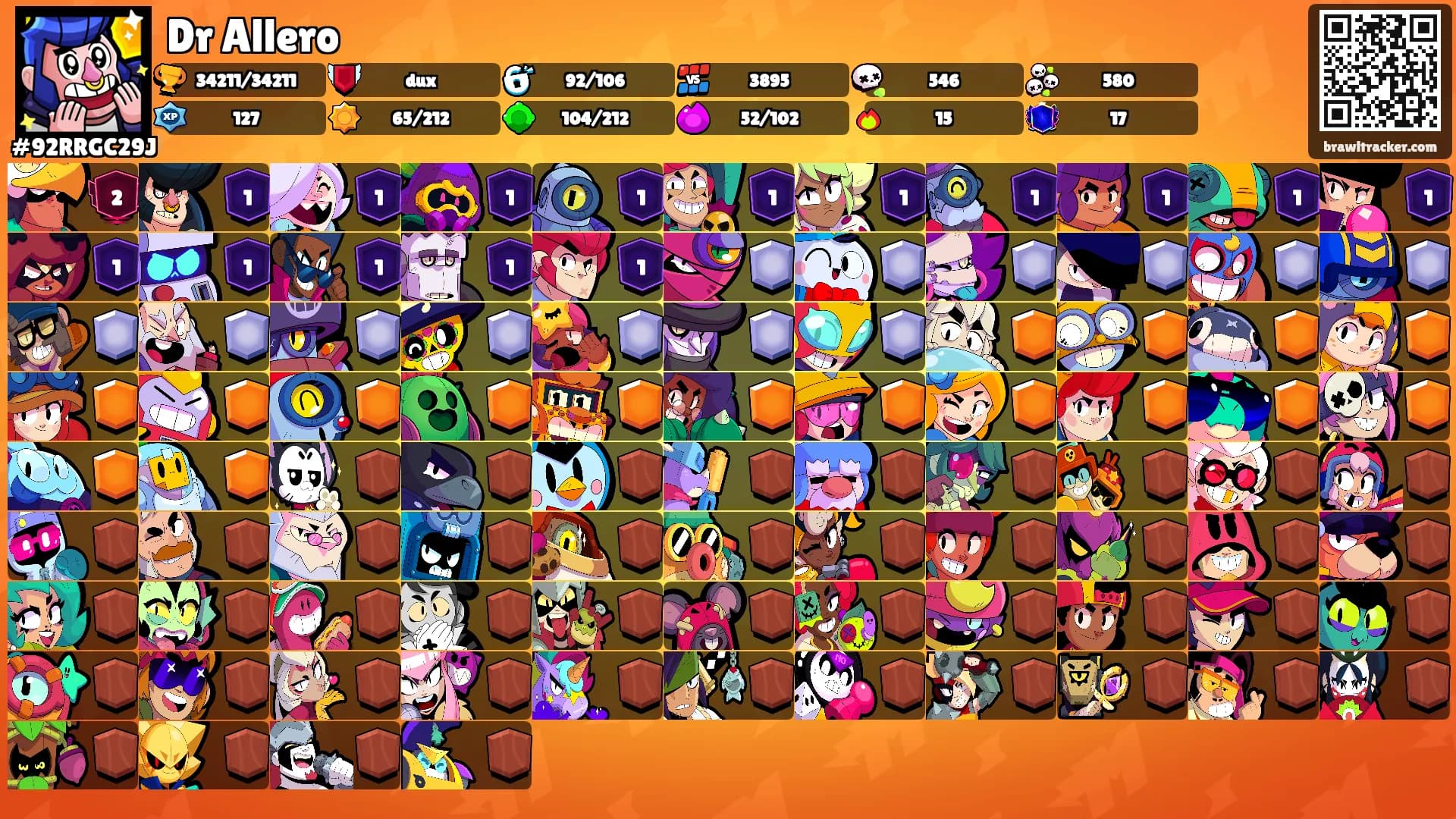 Dr Allero's Ranks
