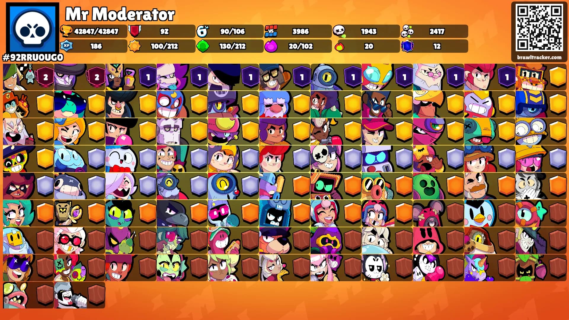 Mr Moderator's Ranks