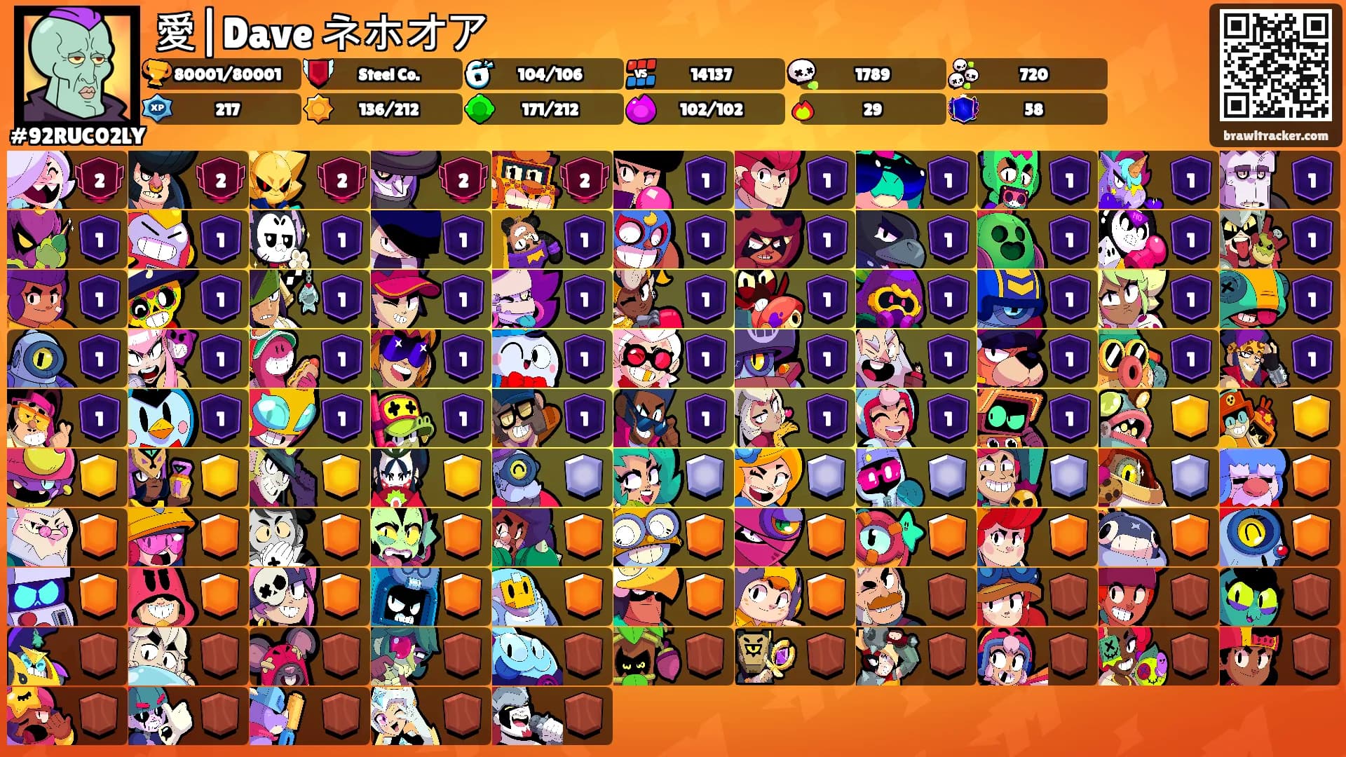 愛|Dave ネホオア's Ranks