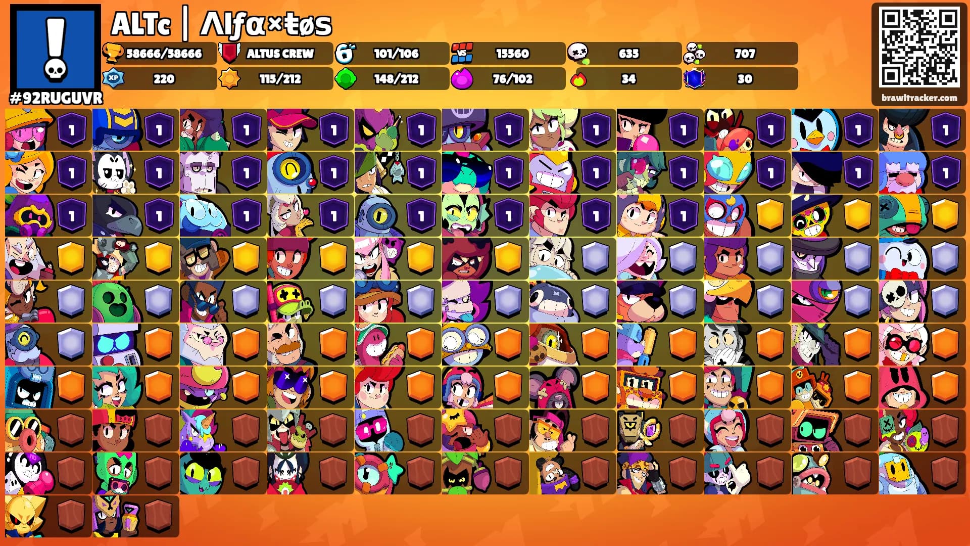 ALTc | Λlƒα×ŧøѕ's Ranks