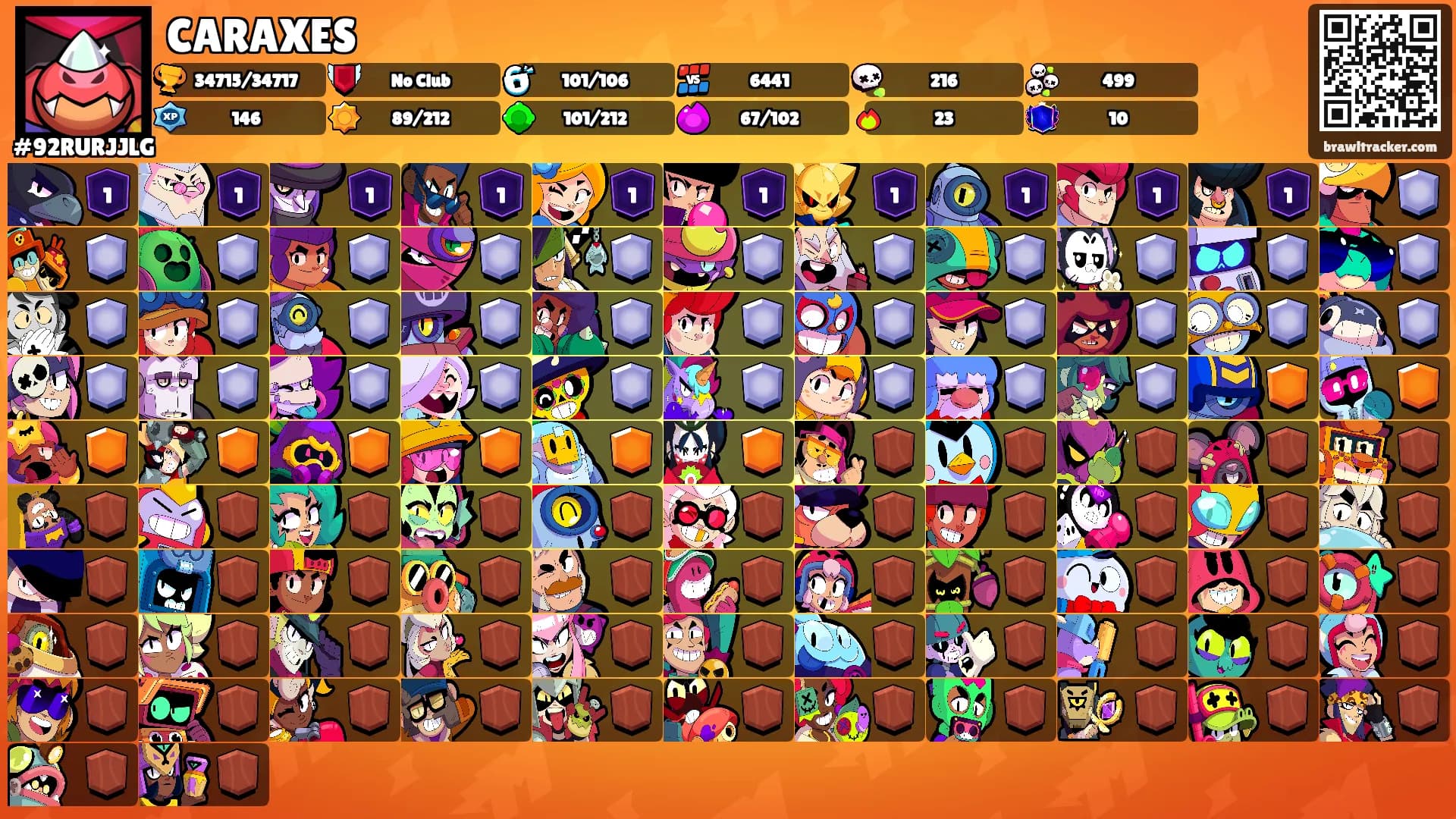 CARAXES's Ranks