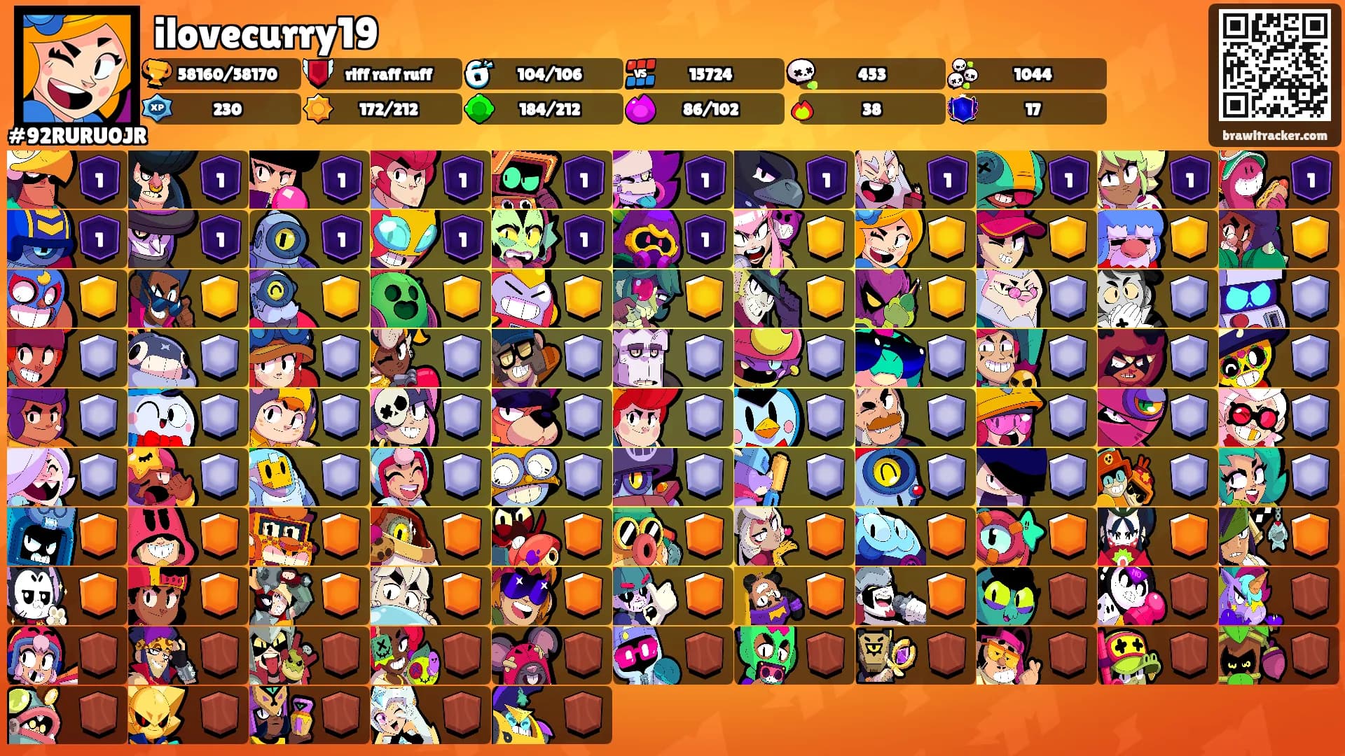 ilovecurry19's Ranks