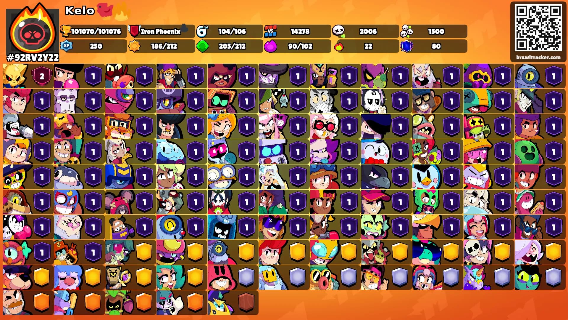 ᴷᵉˡᵒ🐦‍🔥's Ranks