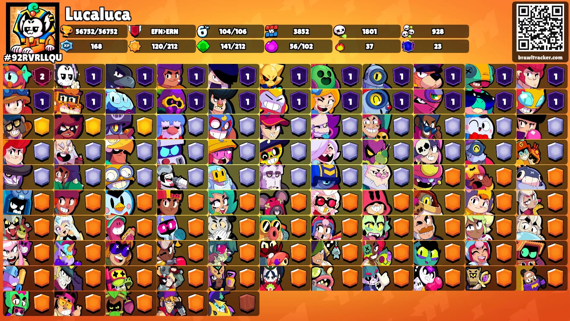 Lucaluca's Ranks