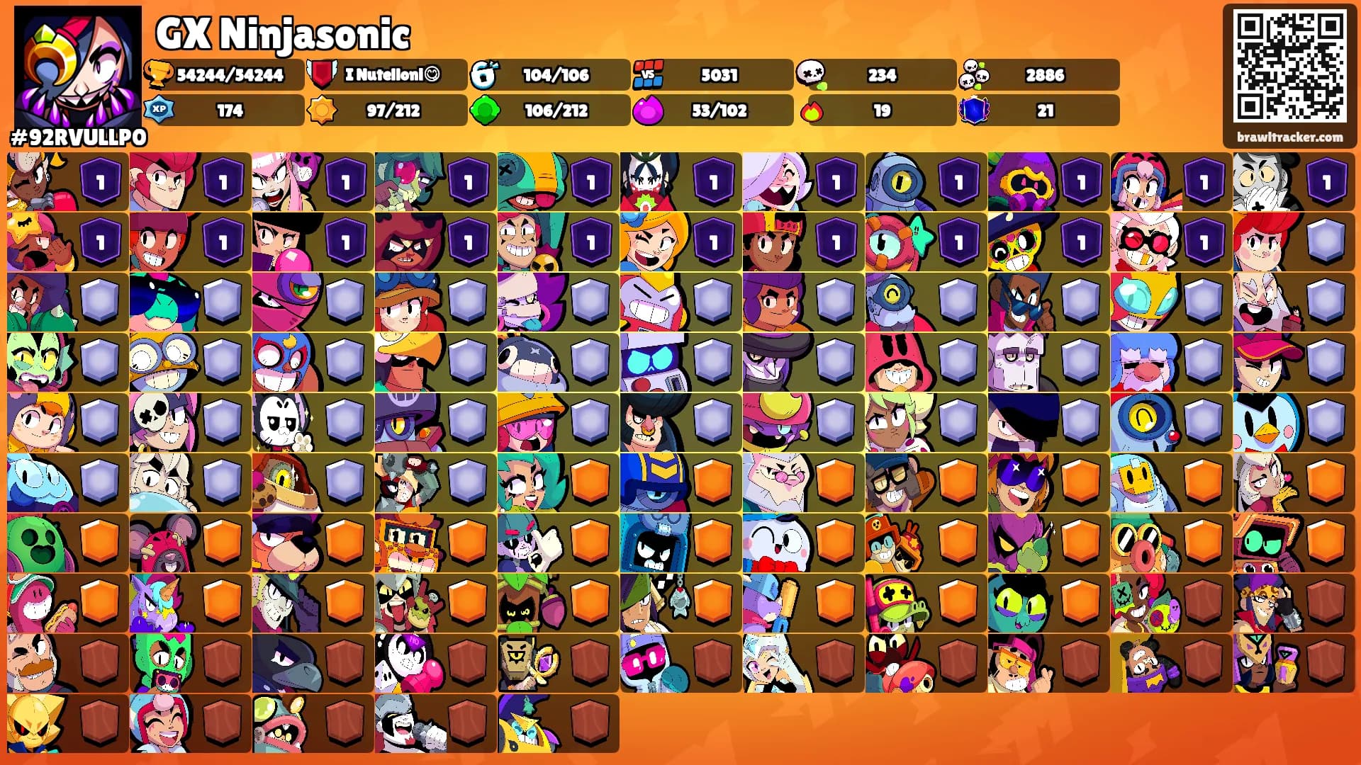 GX Ninjasonic's Ranks